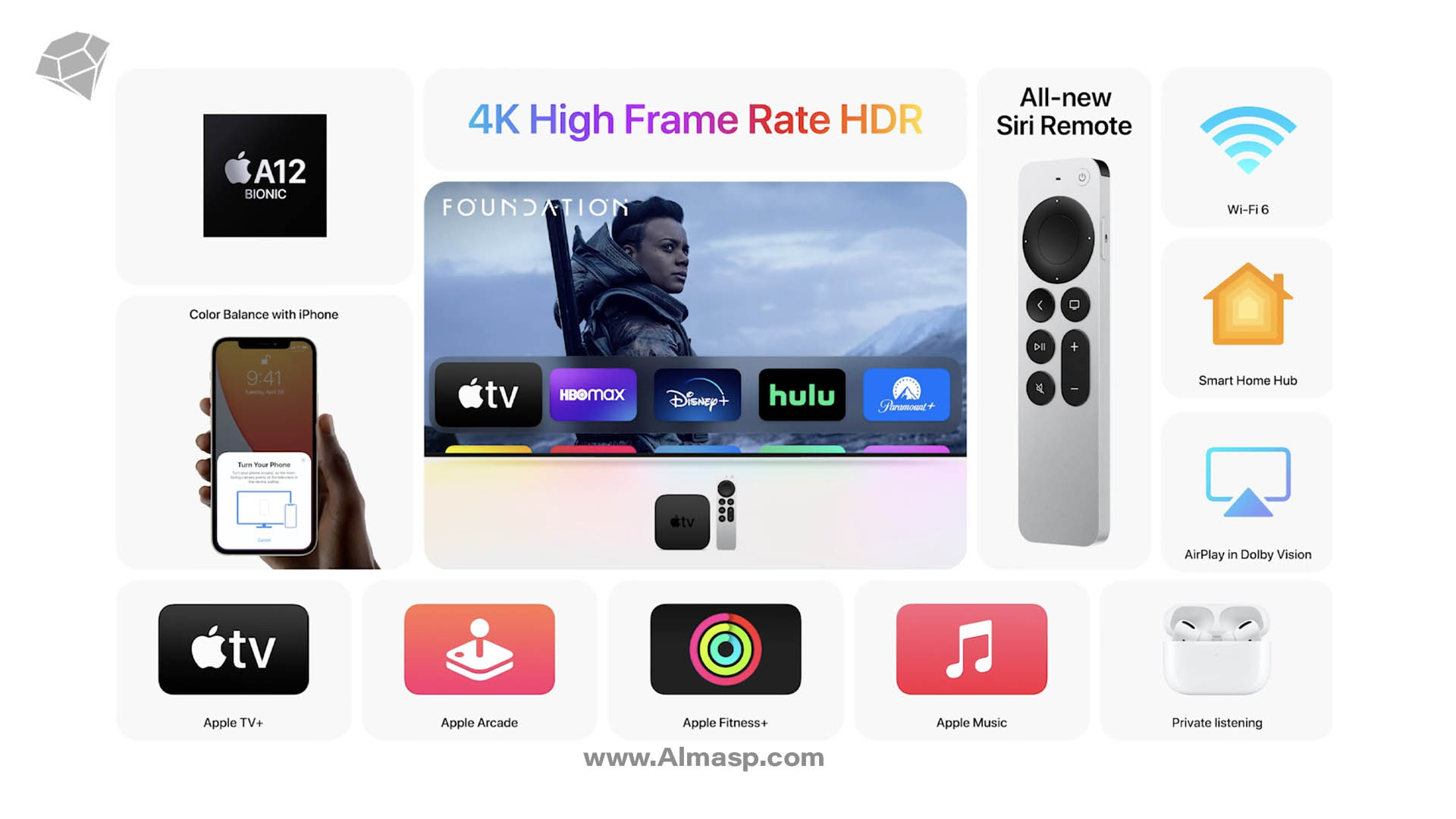 اپل تی‌وی HD 2021