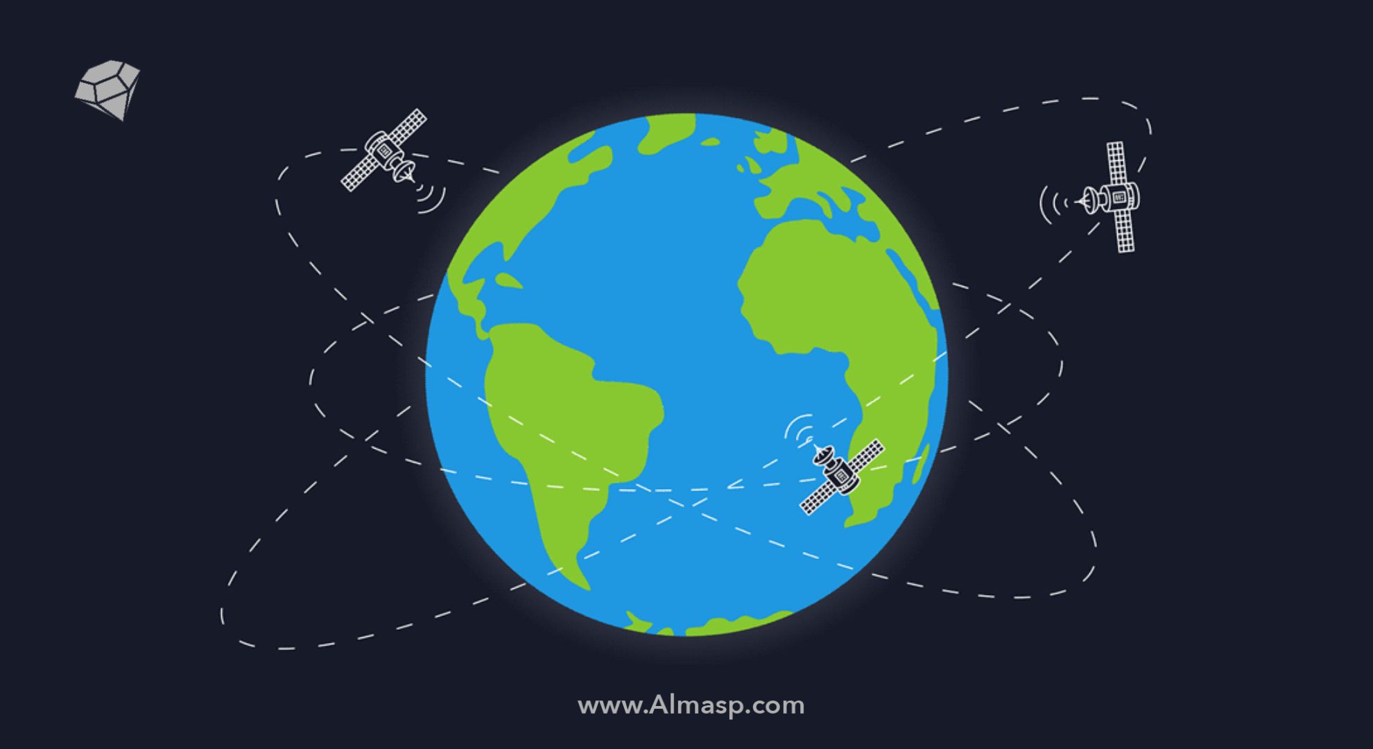 GPS چیست- رفع مشکل GPS در آیفون